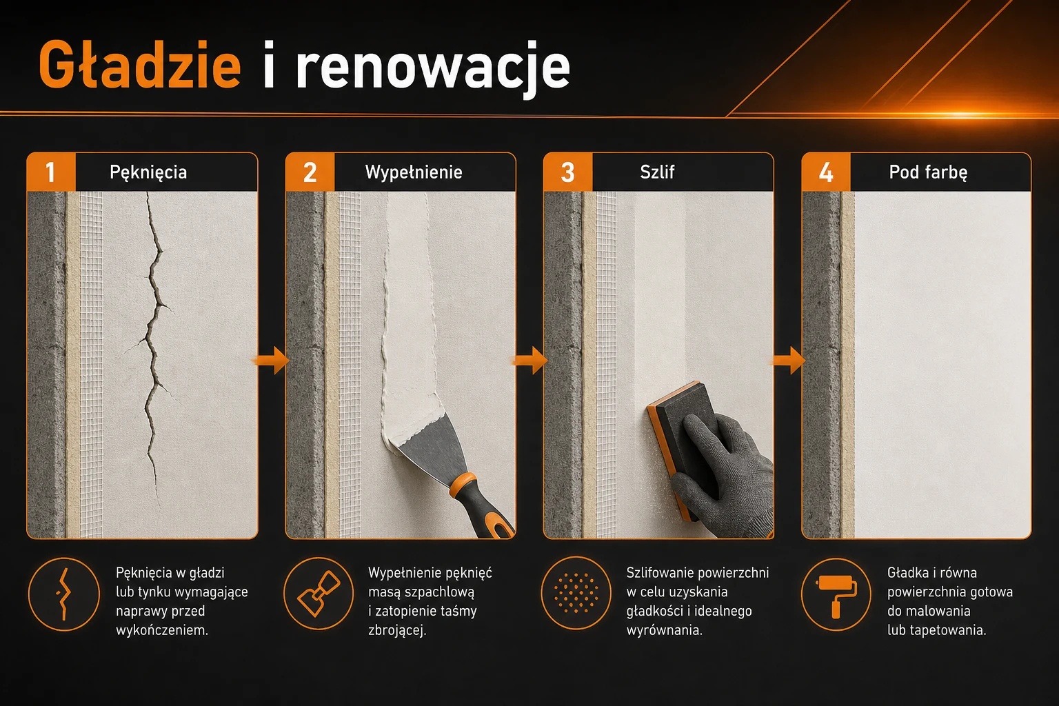 Schemat renowacji — wypełnienie pęknięcia, szlif, powierzchnia pod farbę